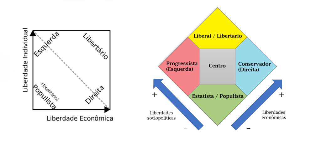 A Importância de um Voto Consciente Além dos Extremos - inspiração 2