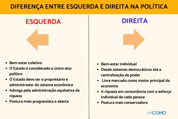 Cenários Políticos Atuais: Onde Estão os Centros? - inspiração 1