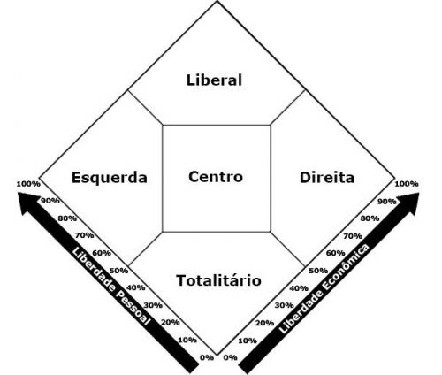Cenários Políticos Atuais: Onde Estão os Centros? - inspiração 2