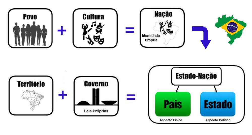 O Que Define uma Nação: Laços de Identidade e Cultura - inspiração 1