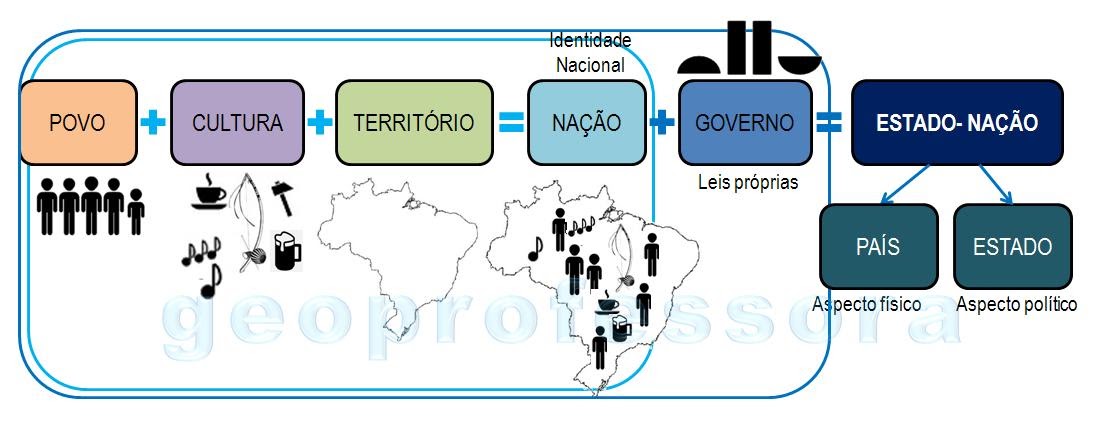 O Que é o Estado: A Estrutura que Organiza e Governa - inspiração 1