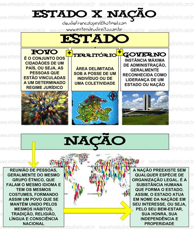 Governo: Quem Comanda e Executa as Leis - inspiração 2