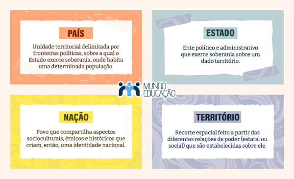 Quando Nação e Estado Coincidem: Um Exemplo Clarificador - inspiração 2