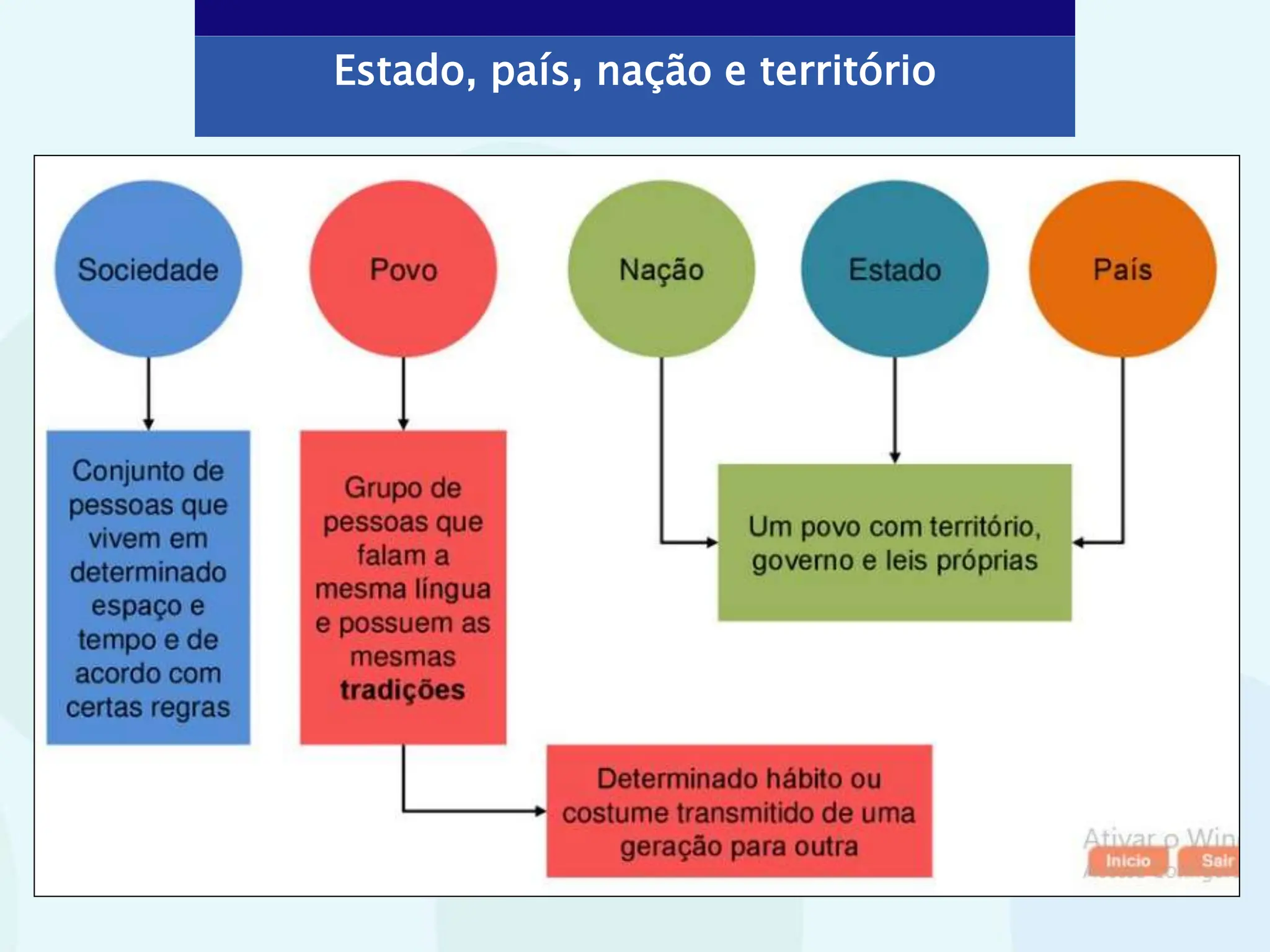 A Importância da Soberania para o Estado - inspiração 2