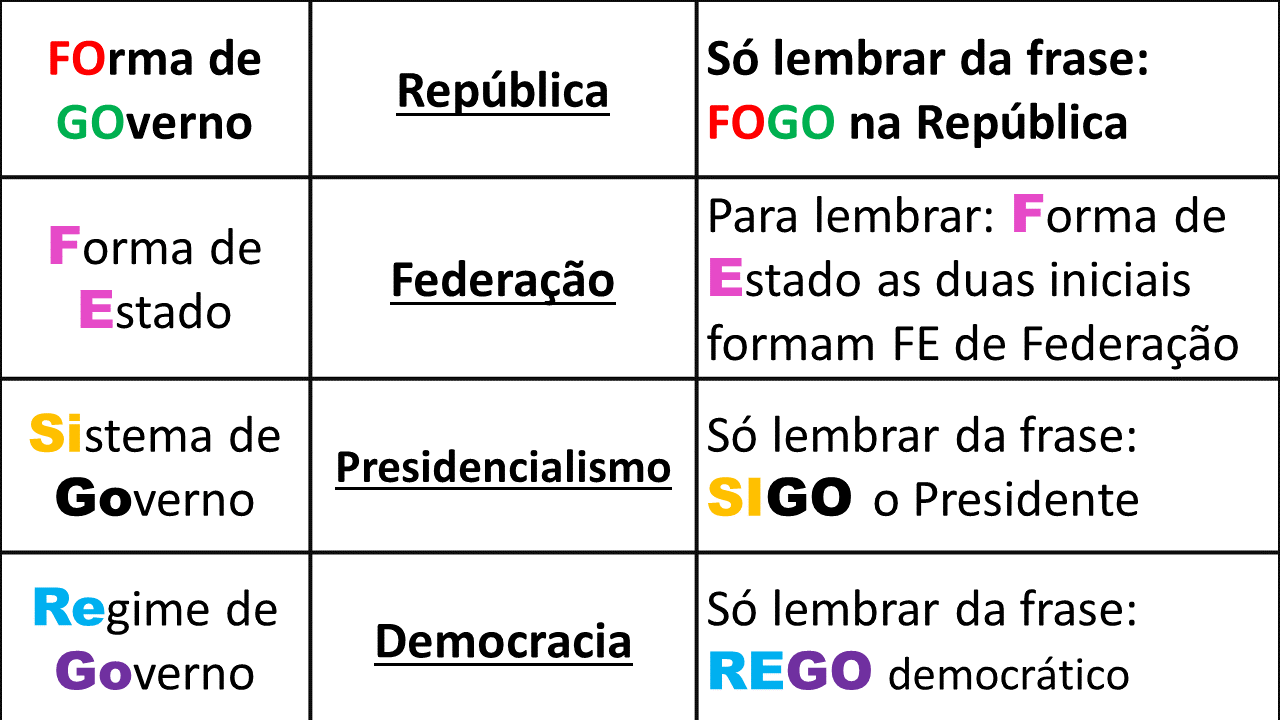 Como o Governo Representa a Vontade da Nação (ou Tenta) - inspiração 1