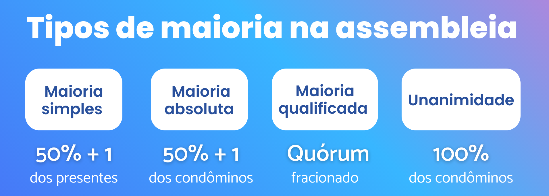 O Que é a Maioria Simples na Prática? - inspiração 2