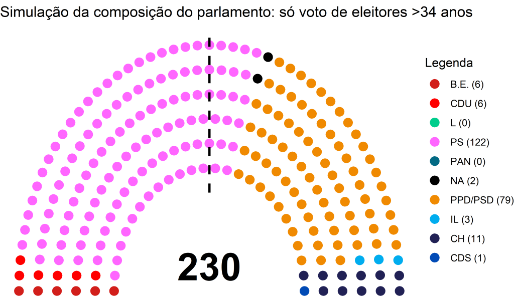 Exemplos Reais de Cada Tipo de Maioria - inspiração 2