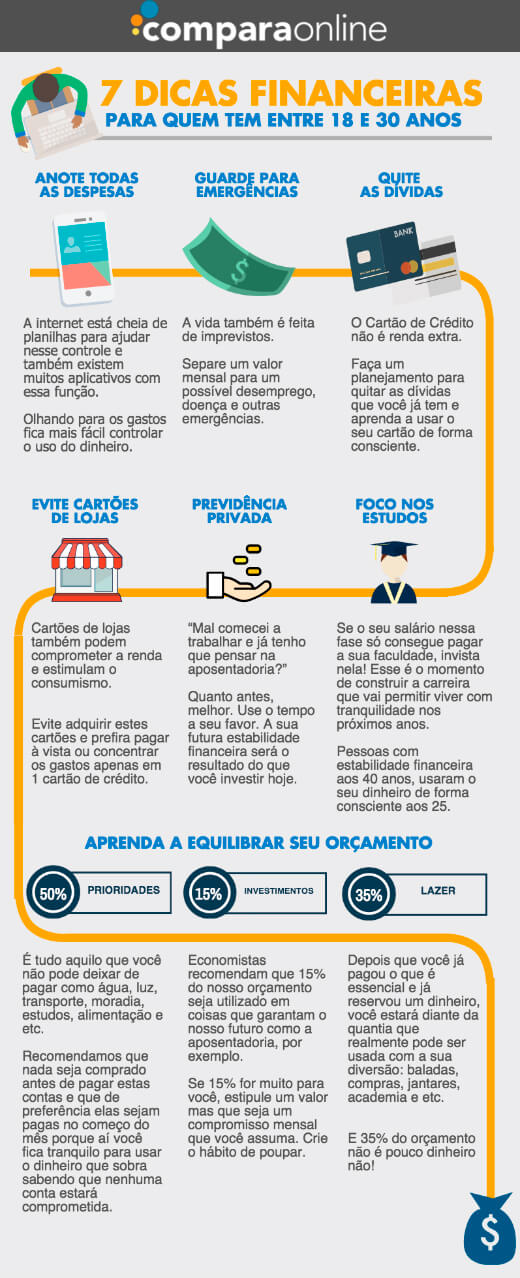 Cartão de Crédito para Universitário: Use com Sabedoria, Não se Prenda - inspiração 1