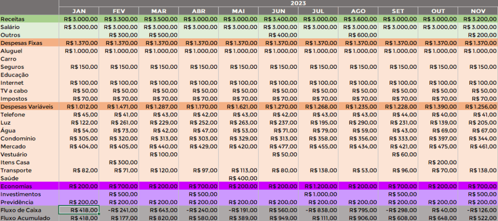 Categorizando Despesas: Entendendo Para Onde Vai Cada Real - inspiração 2