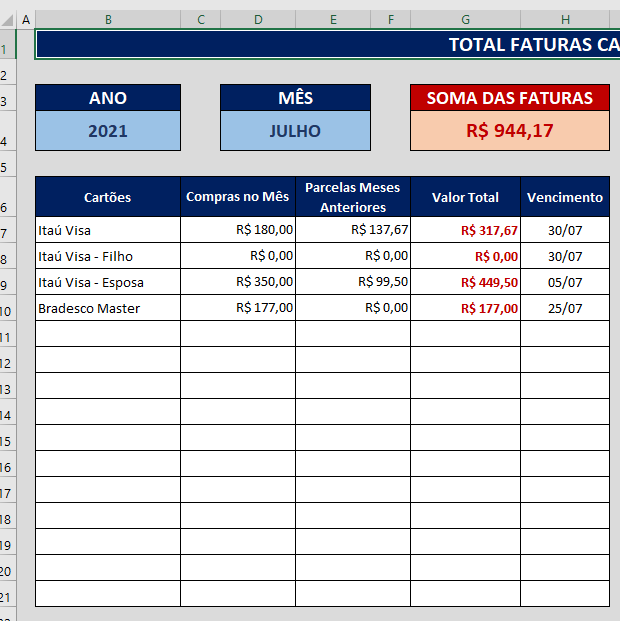 Visualizando Seus Gastos com Gráficos Simples - inspiração 2