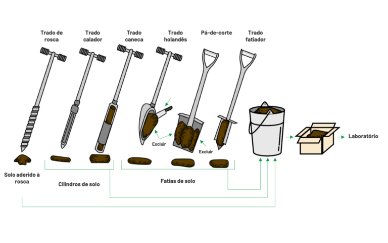 Primeiro Passo: Reúna Toda a Documentação do Imóvel - inspiração 1