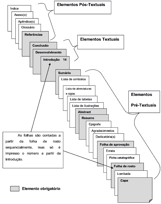 Referências: O Inventário Completo das Suas Fontes - inspiração 2