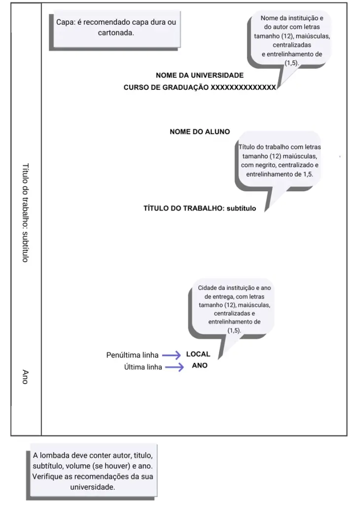 Capa e Folha de Rosto: A Primeira Impressão Conta - inspiração 2