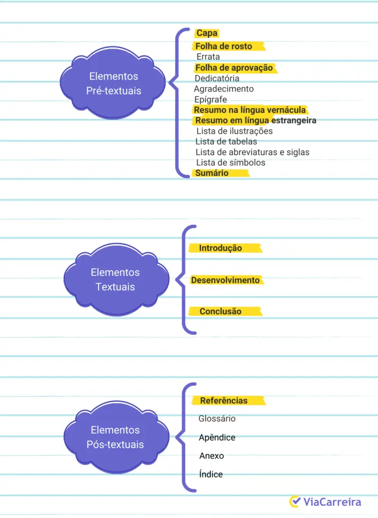 Sumário: Seu Mapa para a Navegação Perfeita - inspiração 2