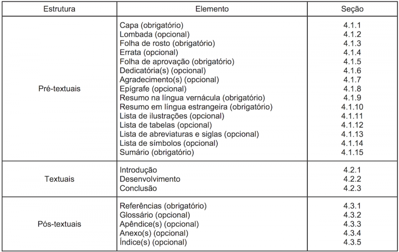 Formatação de Parágrafos e Margens: O Conforto do Leitor - inspiração 1