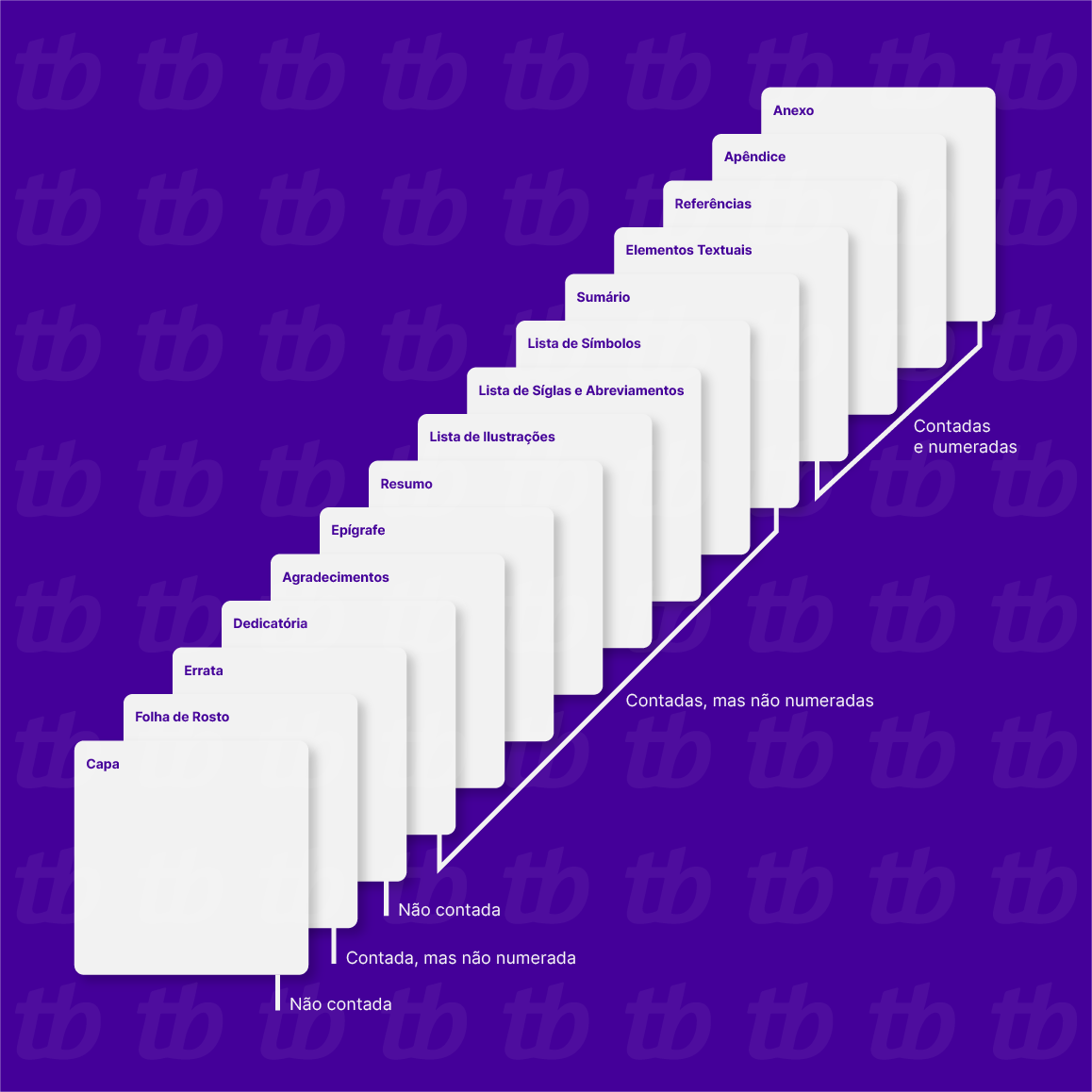 Numeração de Páginas: Padronização é a Chave - inspiração 1