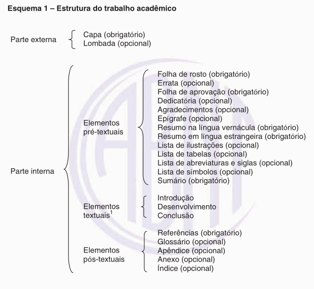 Numeração de Páginas: Padronização é a Chave - inspiração 2