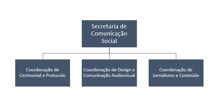 Comunicado de Imprensa: Criando Pontes com a Mídia - inspiração 2