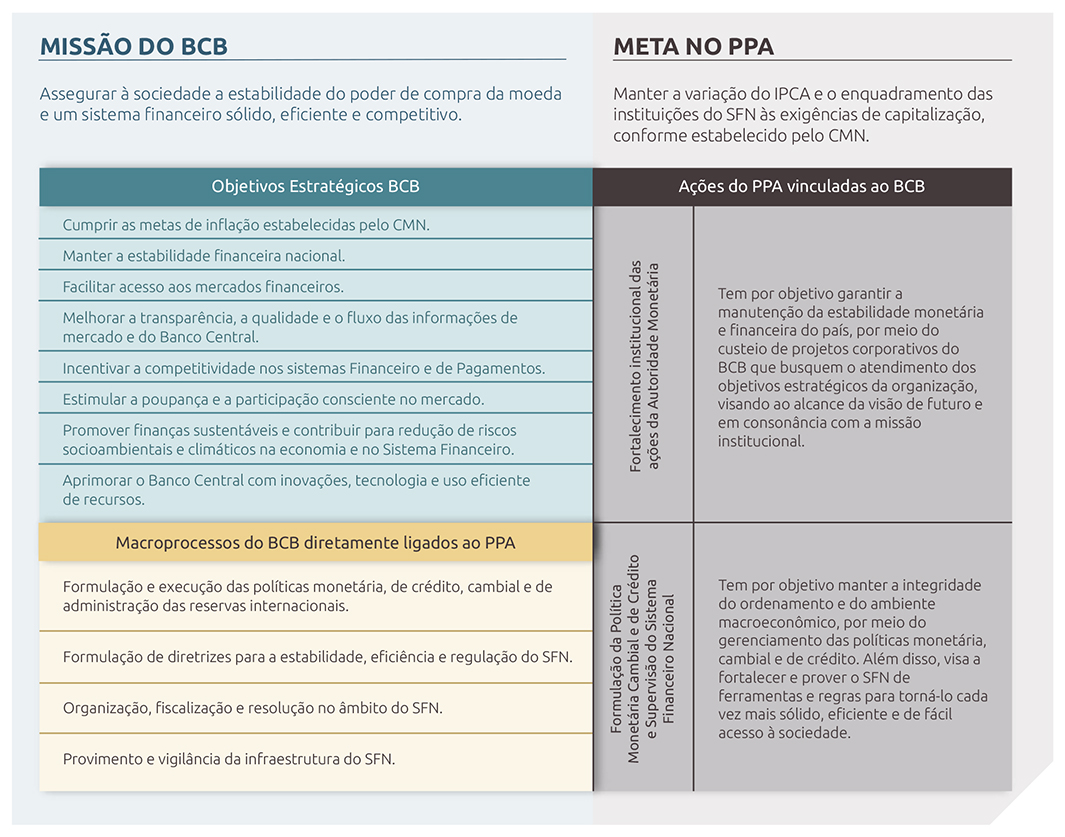 Desafios Atuais e o Futuro do Banco Central - inspiração 2