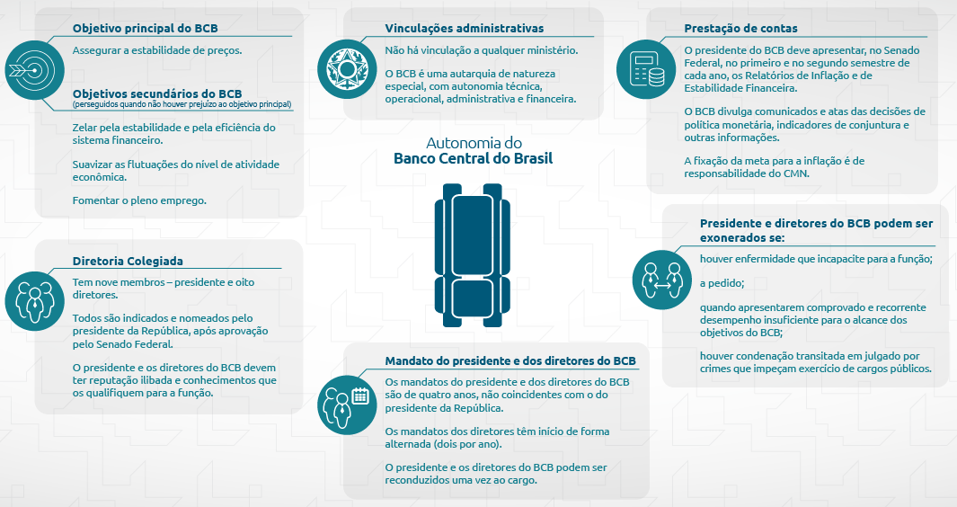 Regulação e Supervisão dos Bancos: Sua Segurança em Primeiro Lugar - inspiração 1