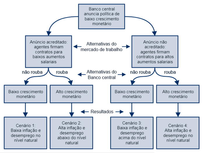 Regulação e Supervisão dos Bancos: Sua Segurança em Primeiro Lugar - inspiração 2