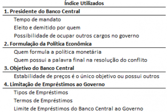 O Banco Central e o Crescimento Econômico - inspiração 1