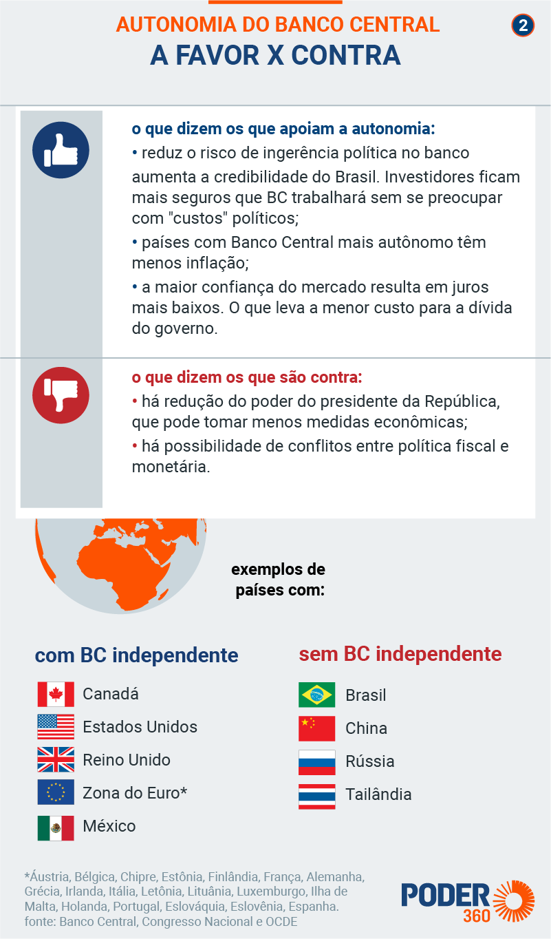 O Banco Central e o Crescimento Econômico - inspiração 2