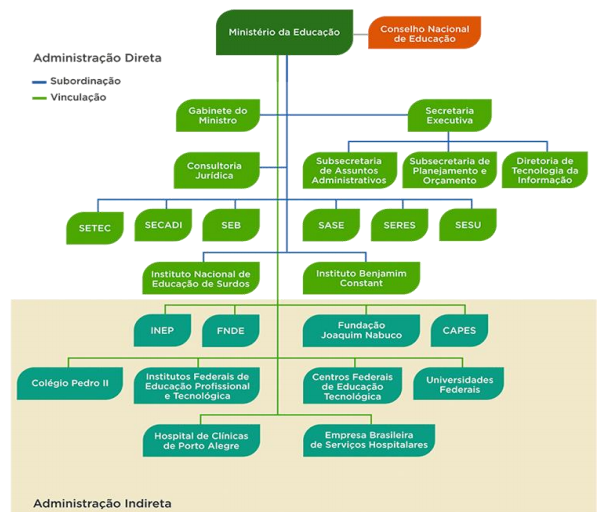 Definição e Implementação de Políticas Educacionais Nacionais - inspiração 1