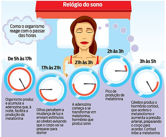 Gestão do estresse: respire fundo e ganhe controle - inspiração 1