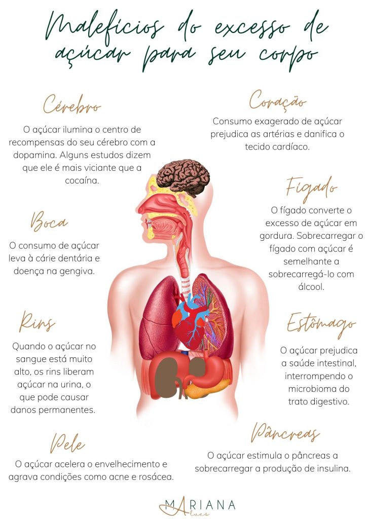 Como o Açúcar Afeta Seu Cérebro e a Concentração - inspiração 1