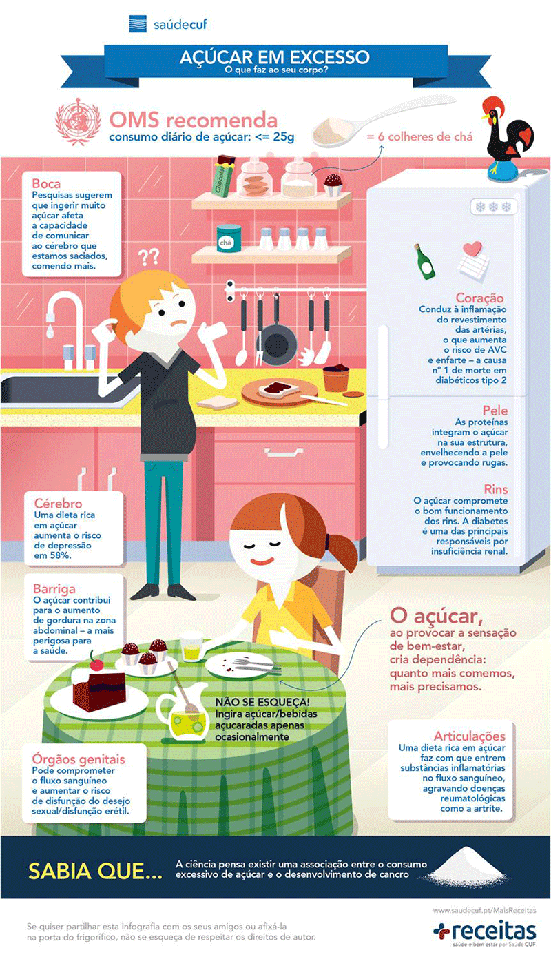 O Efeito do Açúcar na Pele: Brilho ou Borbulhas? - inspiração 2