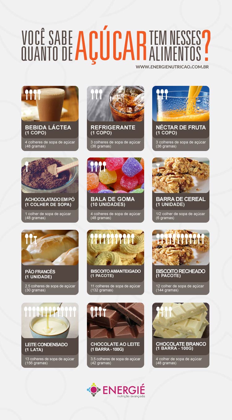 Dependência: Por Que o Açúcar é Tão Viciante? - inspiração 2