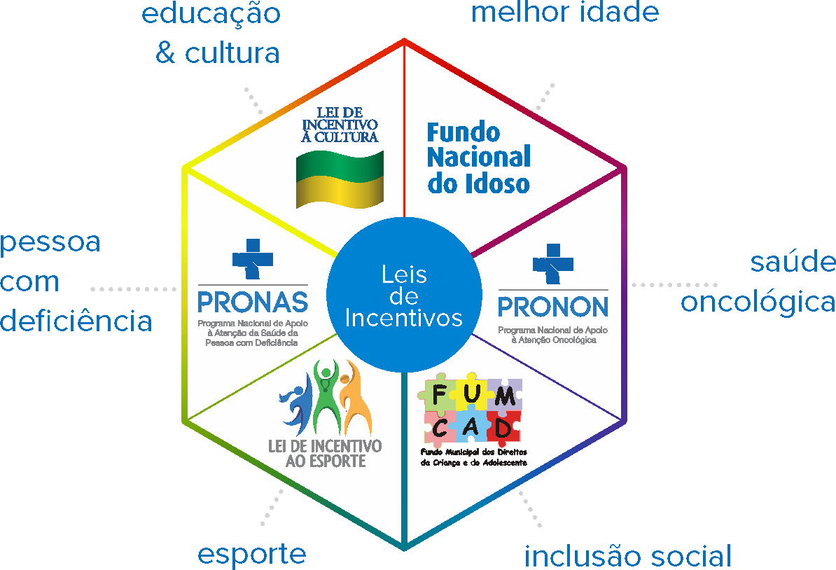 Por Que o Governo Oferece Esses Benefícios? - inspiração 2