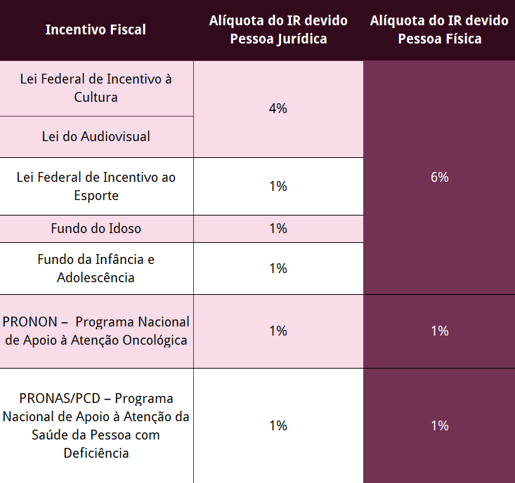 O Processo de Habilitação e Solicitação - inspiração 1
