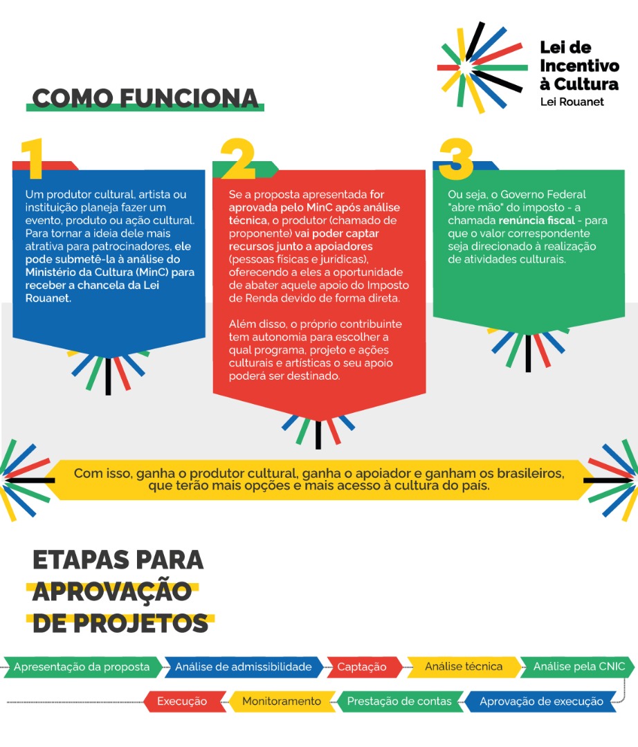 Incentivos para Inovação e Pesquisa & Desenvolvimento - inspiração 1