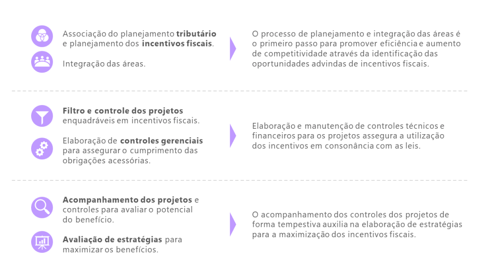 Impacto no Fluxo de Caixa e na Competitividade - inspiração 1