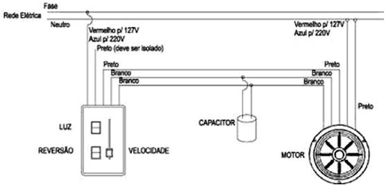 Testando o Ventilador: Verificando o Funcionamento Correto - inspiração 1