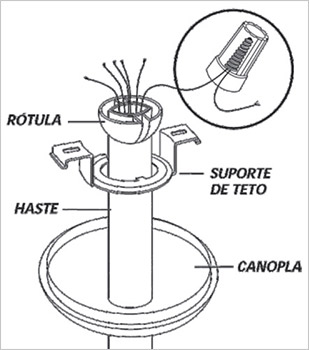 Testando o Ventilador: Verificando o Funcionamento Correto - inspiração 2