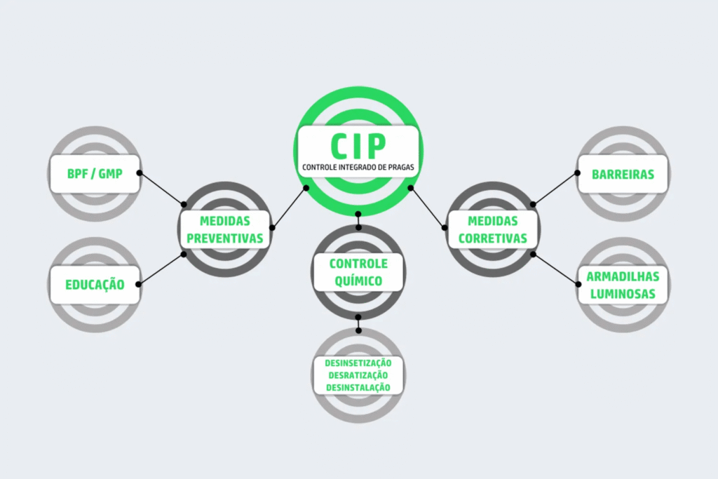 Controle Químico Consciente: Quando e Como Usar - inspiração 1