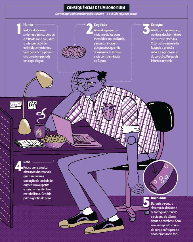 O Que Evitar a Todo Custo Para Não Virar a Noite em Claro - inspiração 2