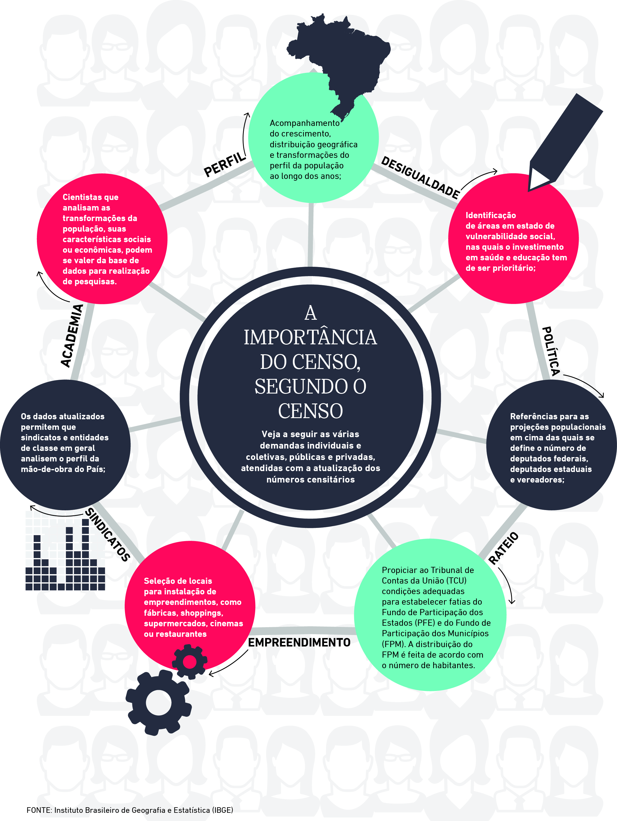 O Que é o Censo Demográfico, Afinal? - inspiração 2