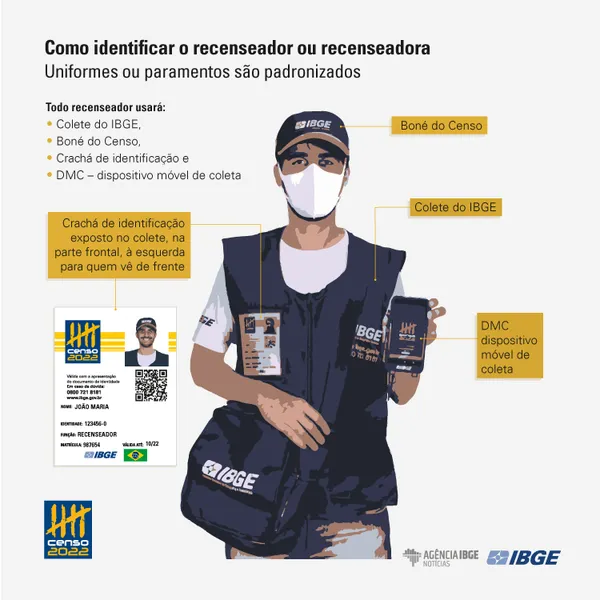 Por Que o Censo é o Termômetro da Nossa População? - inspiração 2