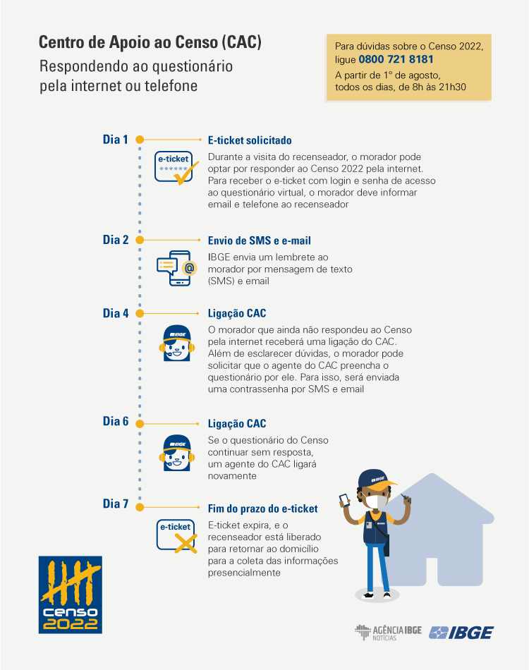 Entendendo a Metodologia por Trás do Censo - inspiração 2