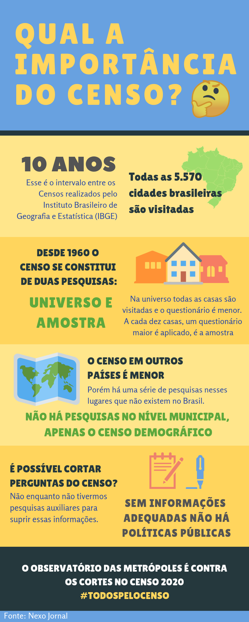 Desafios Atuais na Realização do Censo - inspiração 2