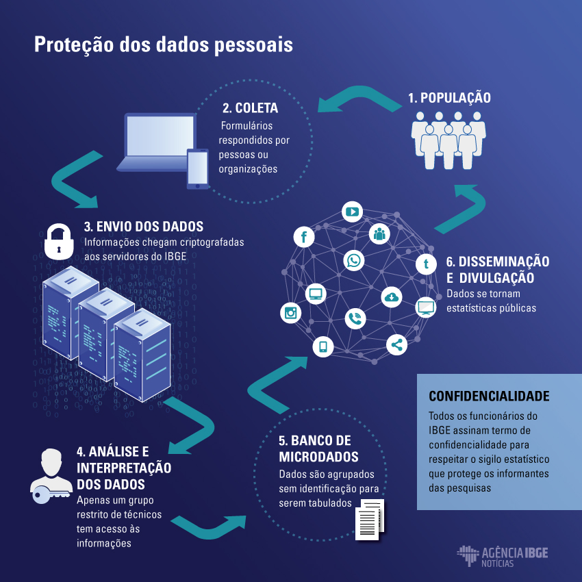 O Papel da Tecnologia na Modernização do Censo - inspiração 2