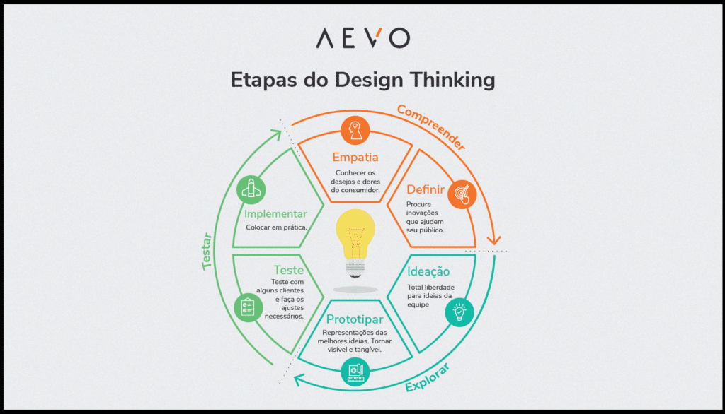Acompanhamento e avaliação de políticas de desenvolvimento - inspiração 2