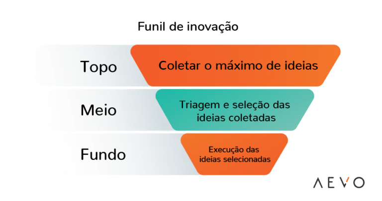 Gestão de fundos de desenvolvimento regional - inspiração 2