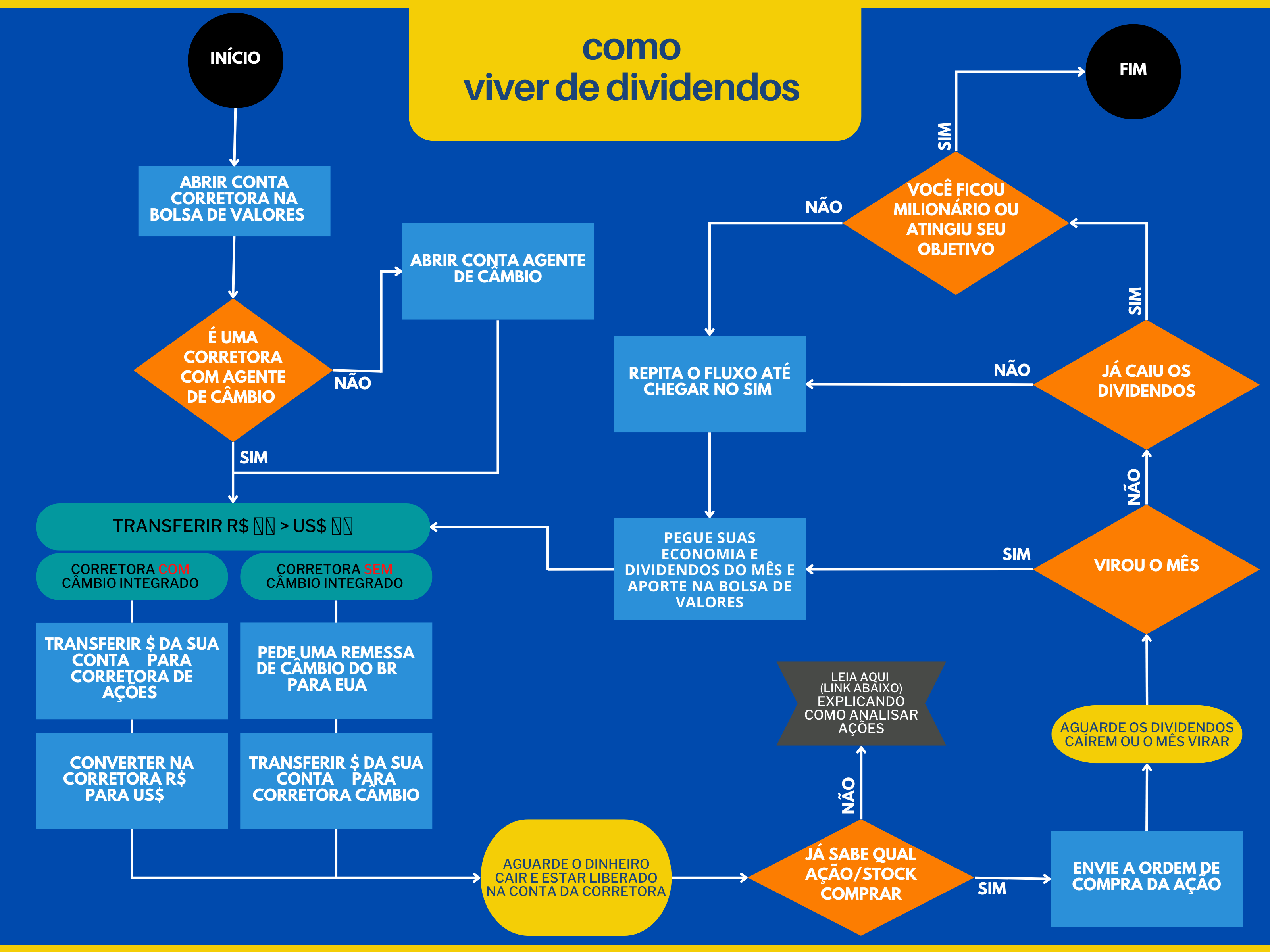 A Importância de Monitorar Seus Investimentos Para Receber Dividendos - inspiração 1