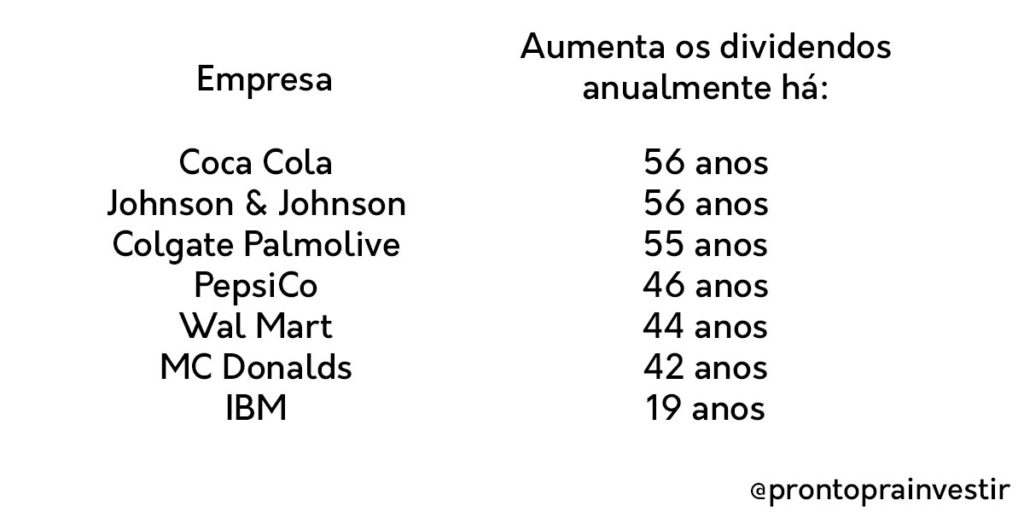 Imposto de Renda Sobre Dividendos: O Que Você Precisa Saber - inspiração 1