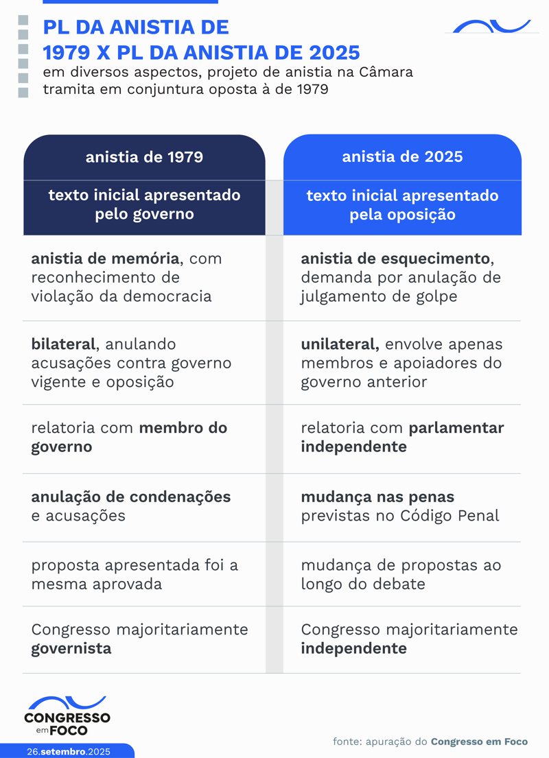 O Processo de Solicitação de Anistia - inspiração 1